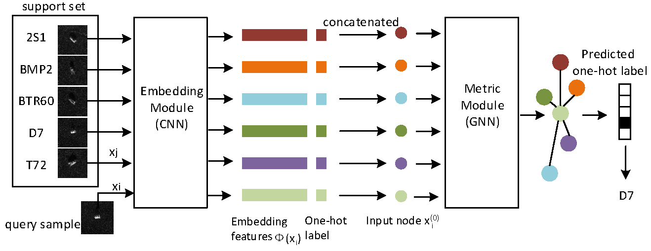 Graphical Abstract